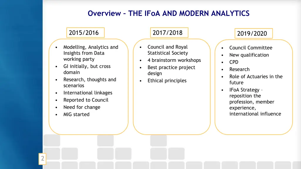 overview the ifoa and modern analytics