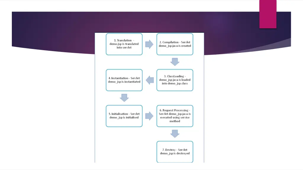 slide4