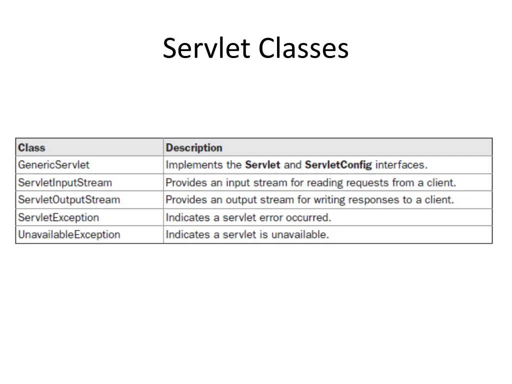 servlet classes