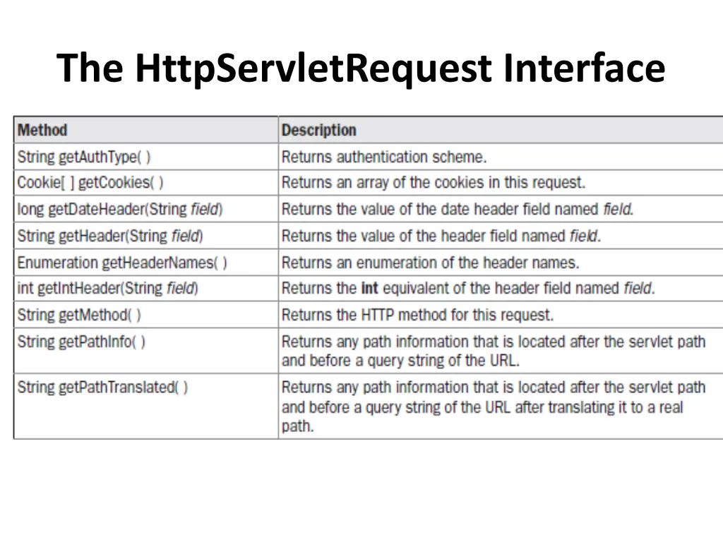 the httpservletrequest interface