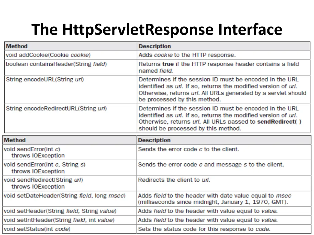 the httpservletresponse interface