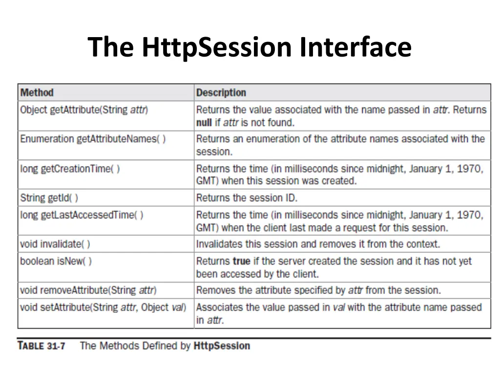 the httpsession interface