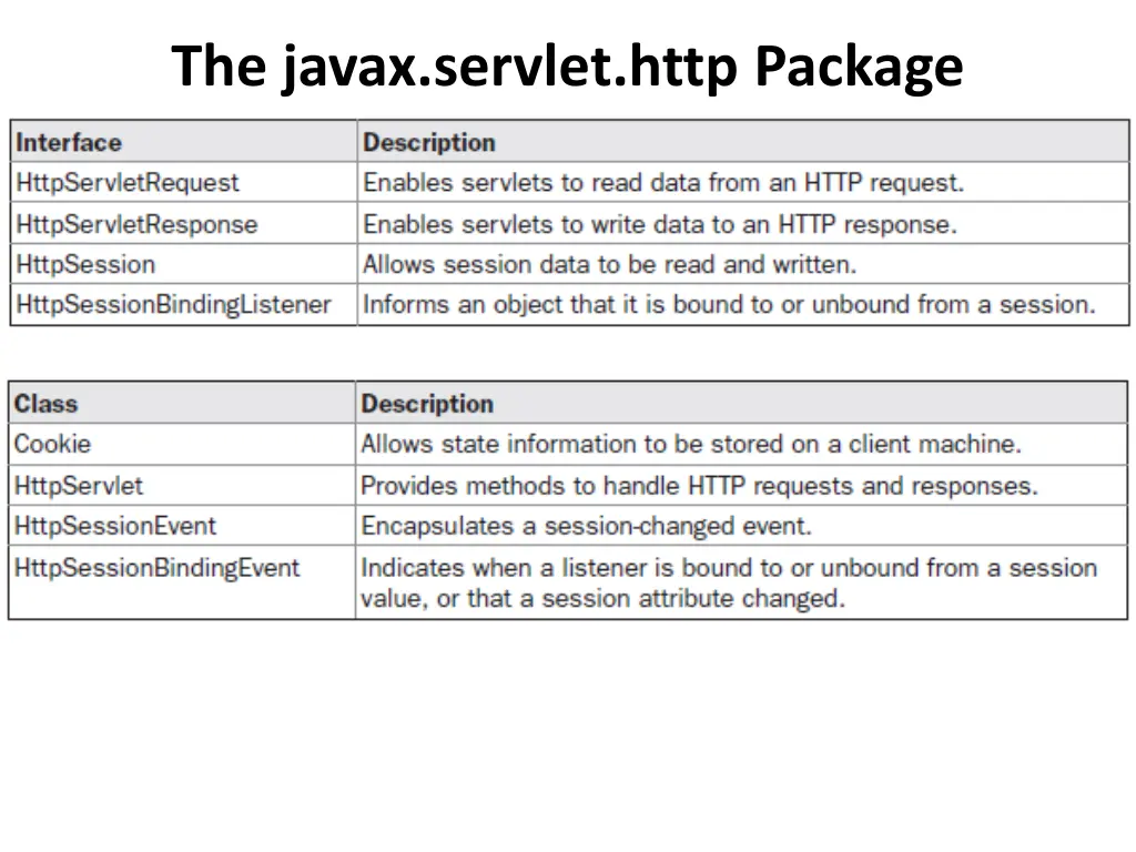 the javax servlet http package