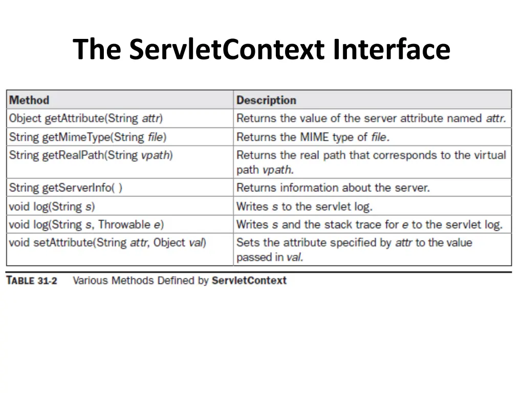 the servletcontext interface