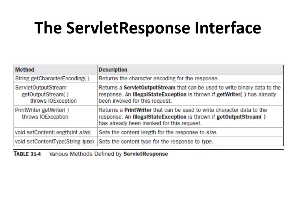 the servletresponse interface