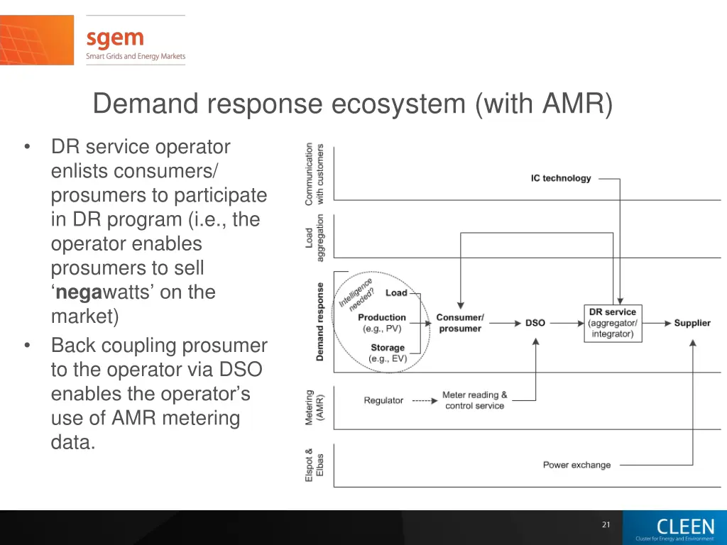 demand response ecosystem with amr