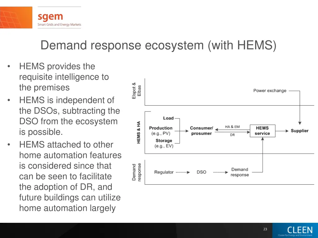 demand response ecosystem with hems