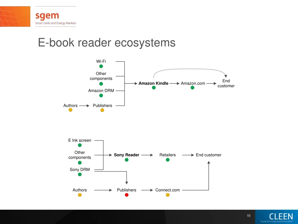 e book reader ecosystems