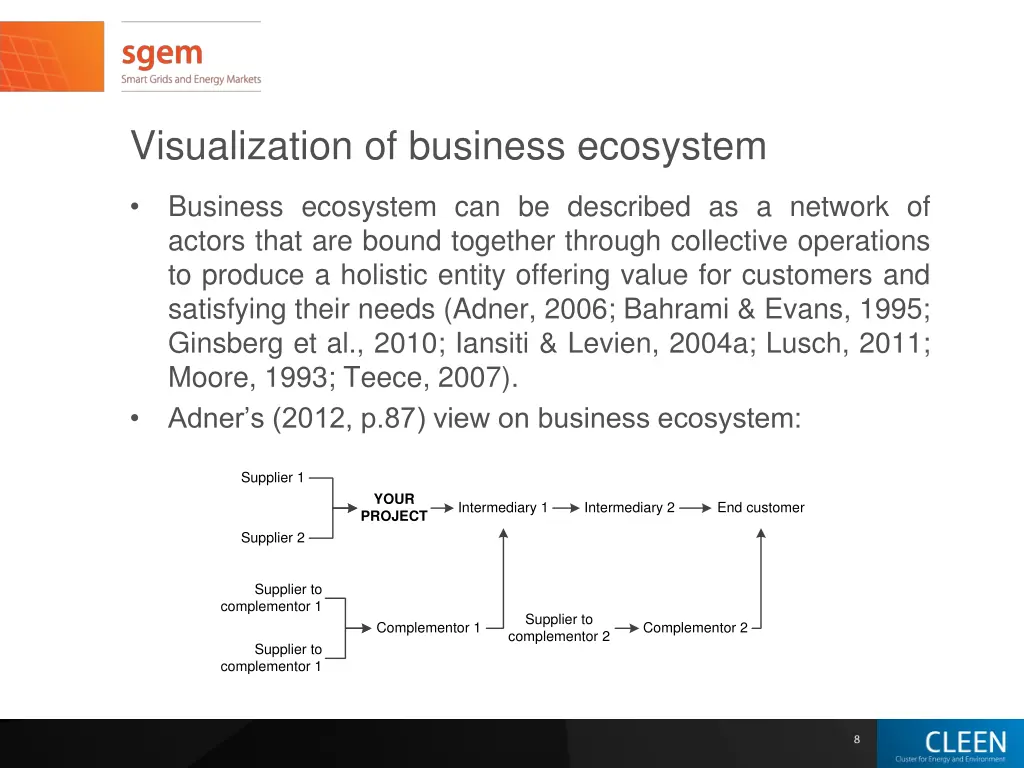 visualization of business ecosystem
