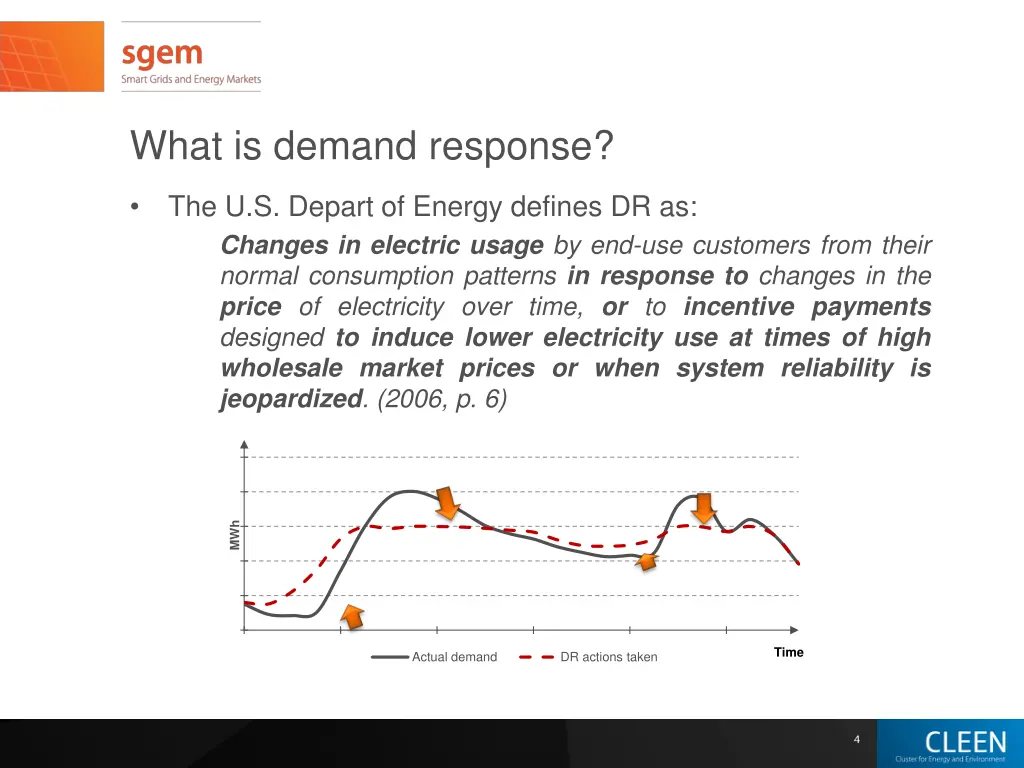 what is demand response
