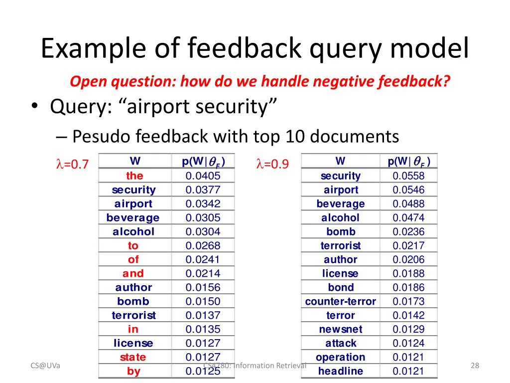 example of feedback query model open question