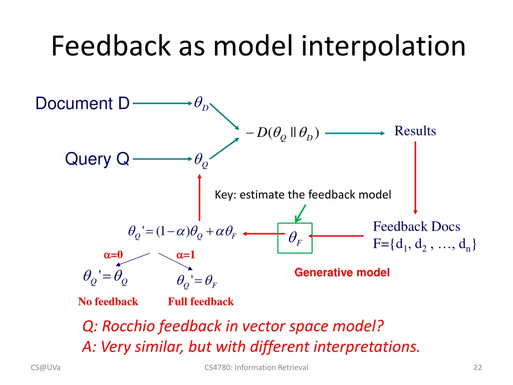 feedback as model interpolation