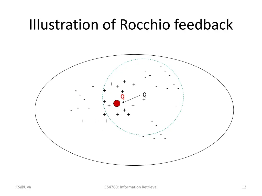 illustration of rocchio feedback