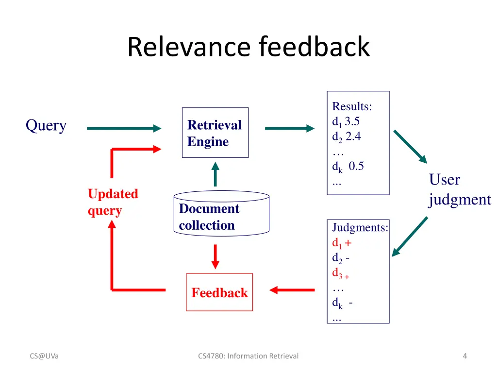 relevance feedback 1