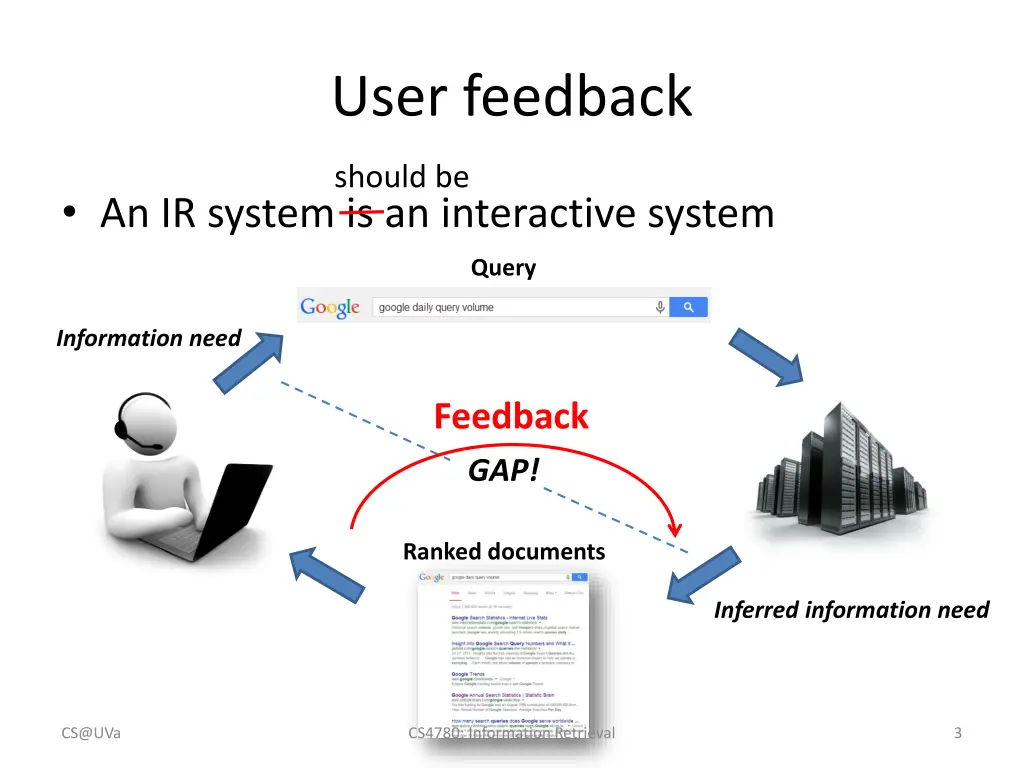 user feedback