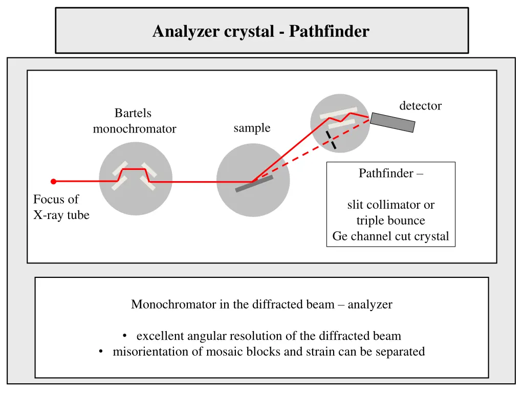 analyzer crystal pathfinder
