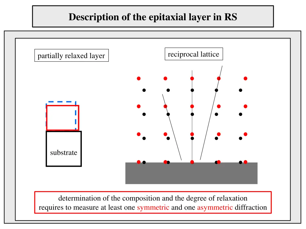 description of the epitaxial layer in rs 2