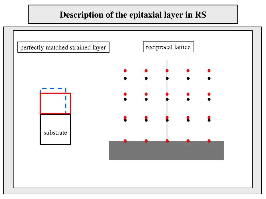 description of the epitaxial layer in rs
