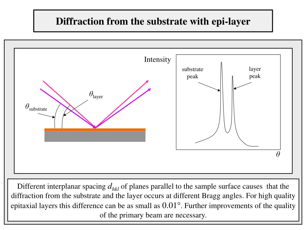 diffraction from the substrate with epi layer