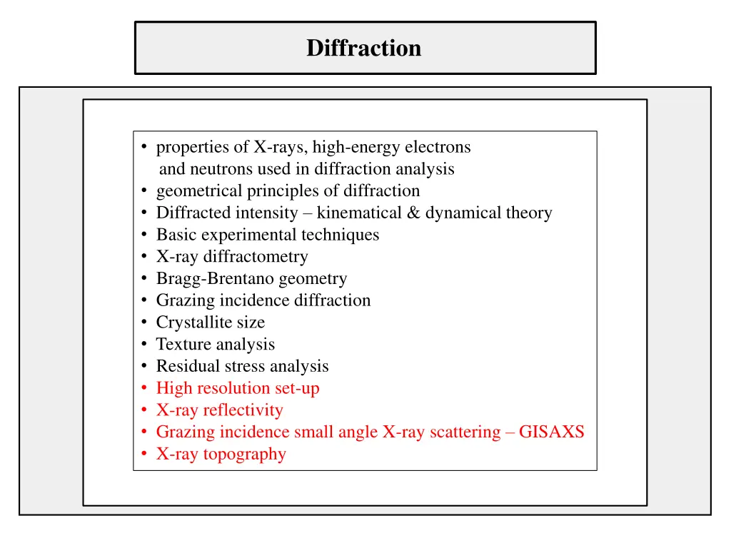 diffraction