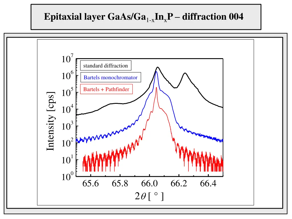 epitaxial layer gaas ga 1 x in x p diffraction 004
