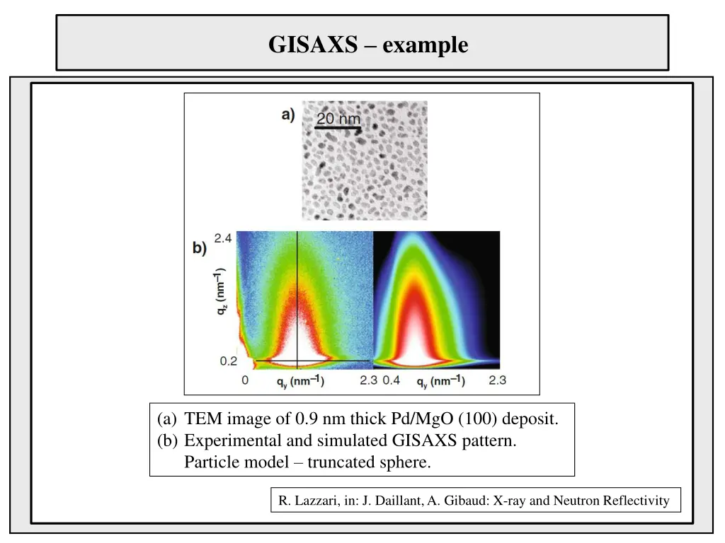gisaxs example