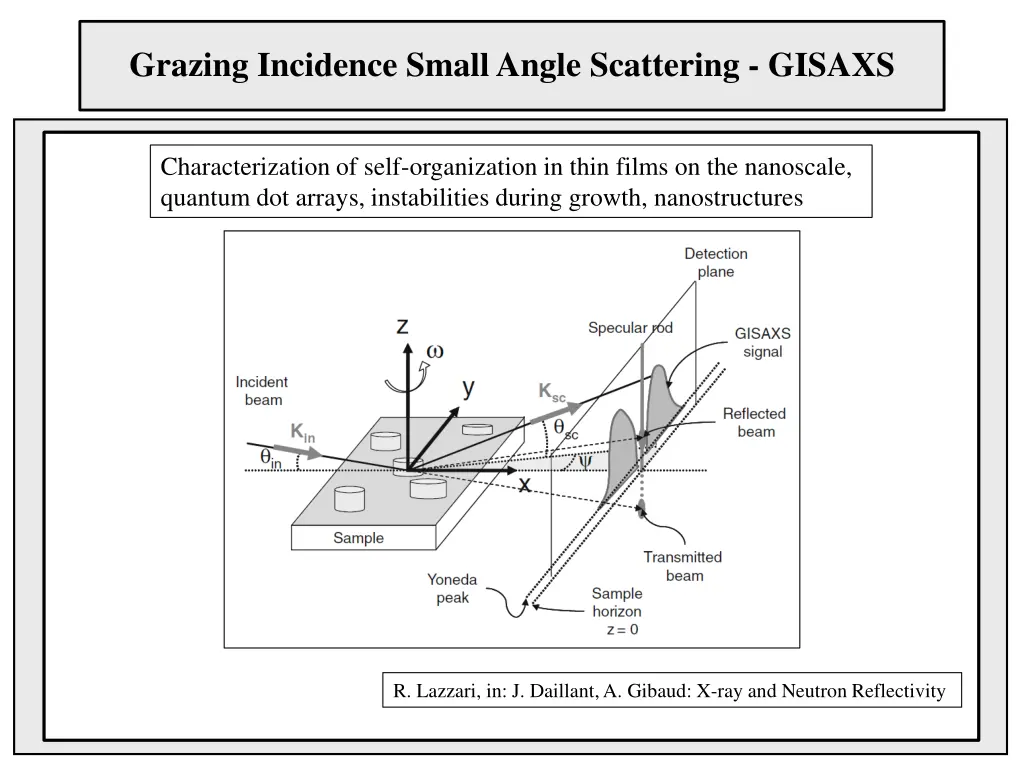 grazing incidence small angle scattering gisaxs 1