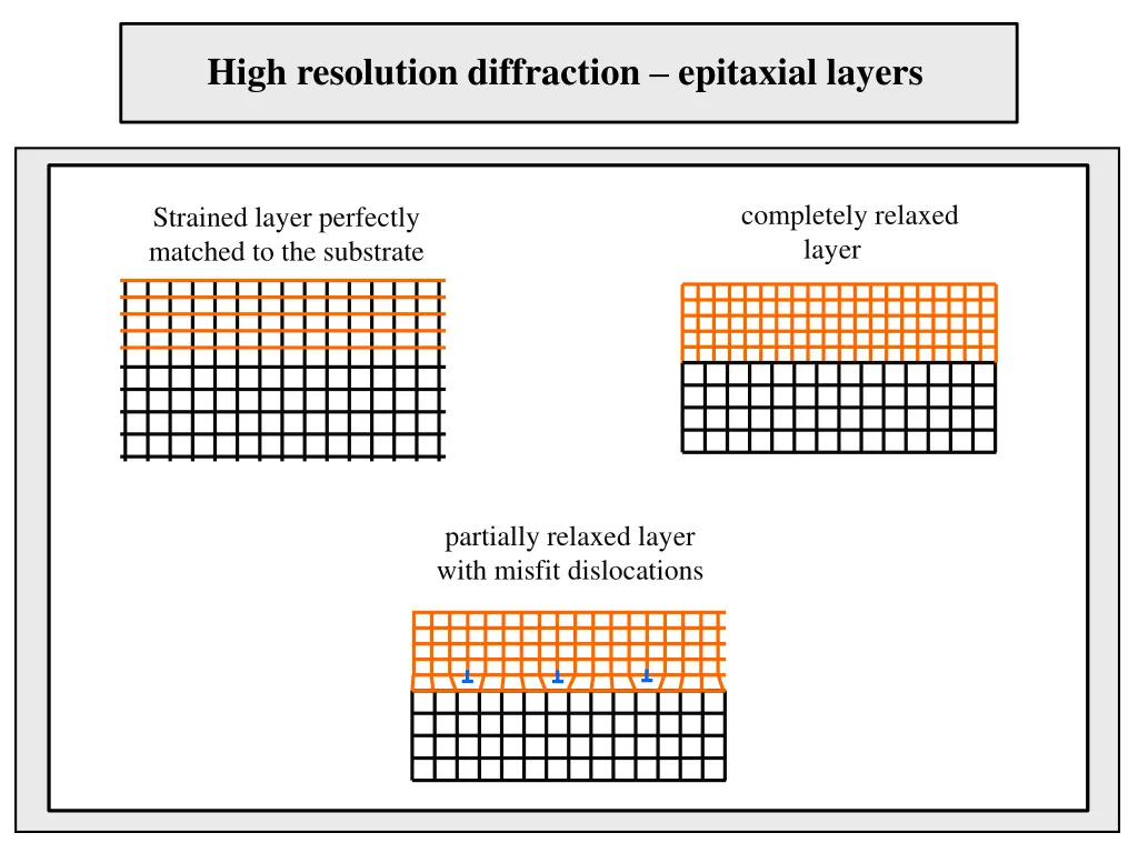 high resolution diffraction epitaxial layers