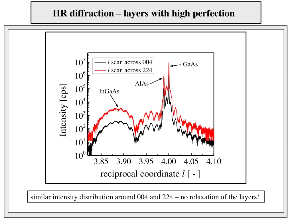 hr diffraction layers with high perfection 1