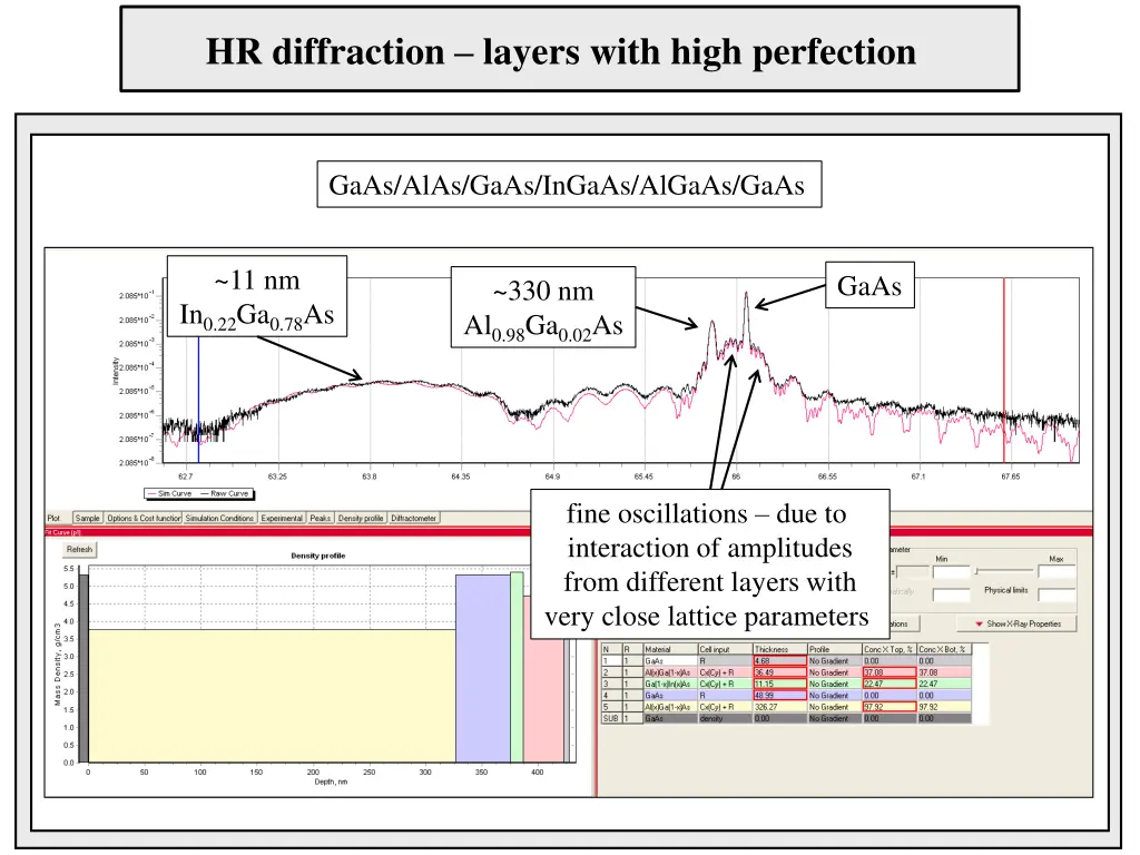 hr diffraction layers with high perfection