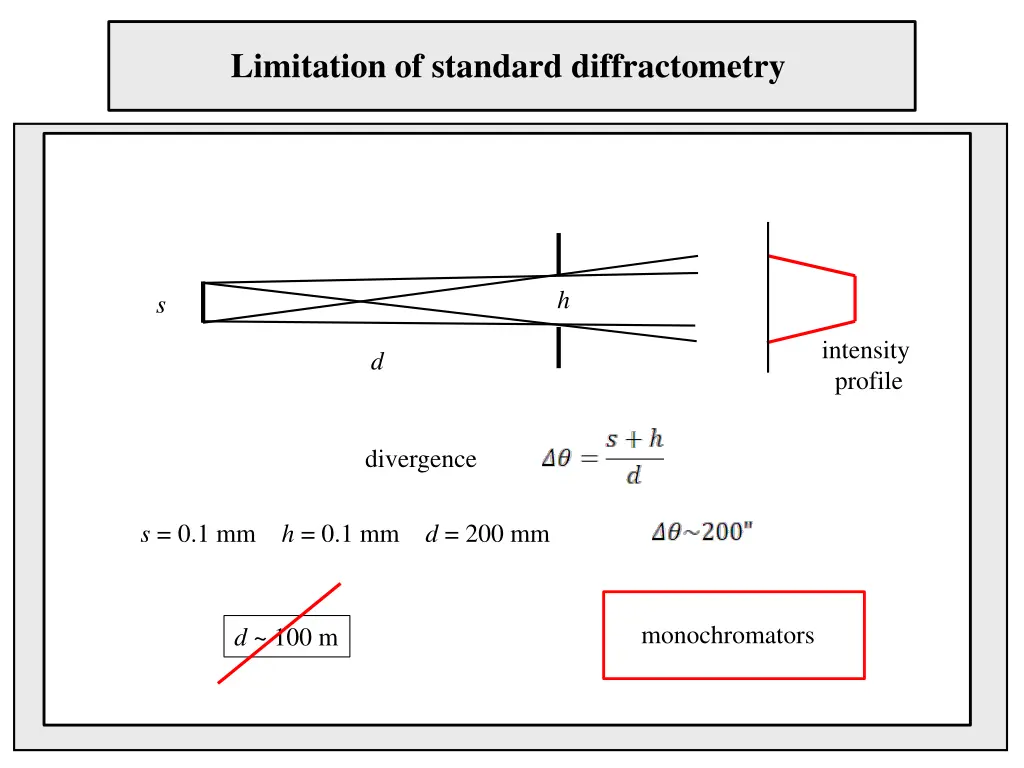limitation of standard diffractometry