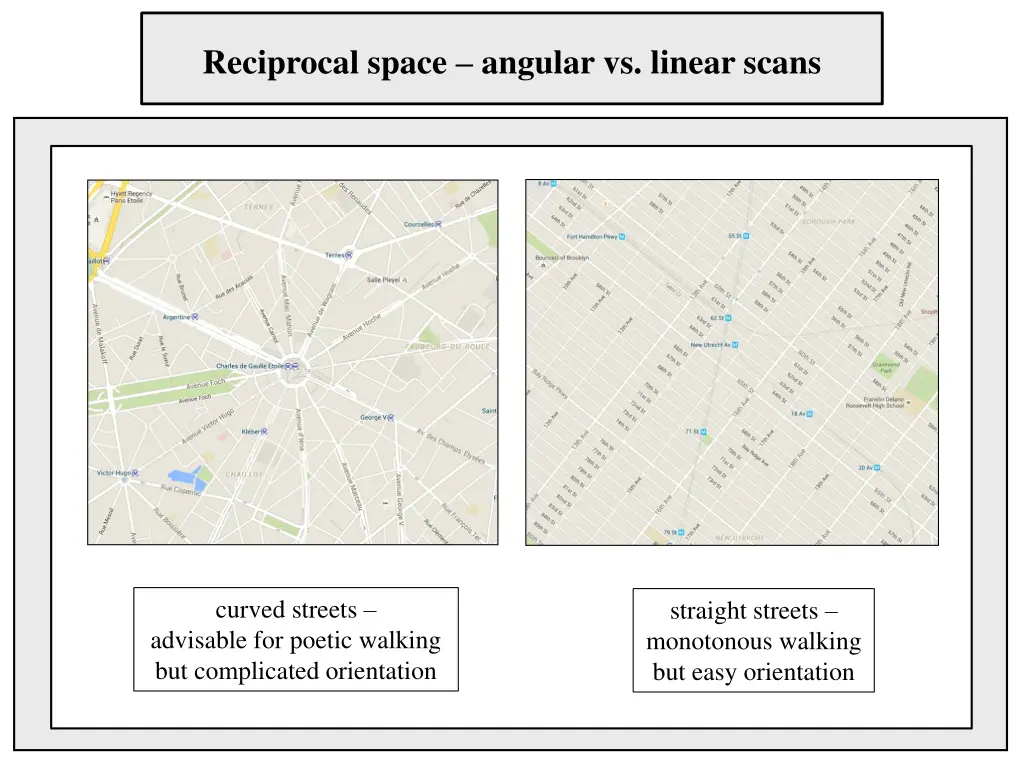 reciprocal space angular vs linear scans