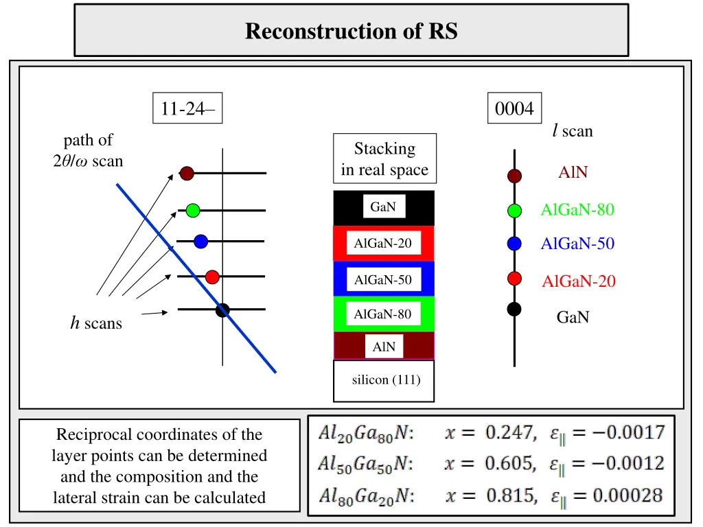reconstruction of rs