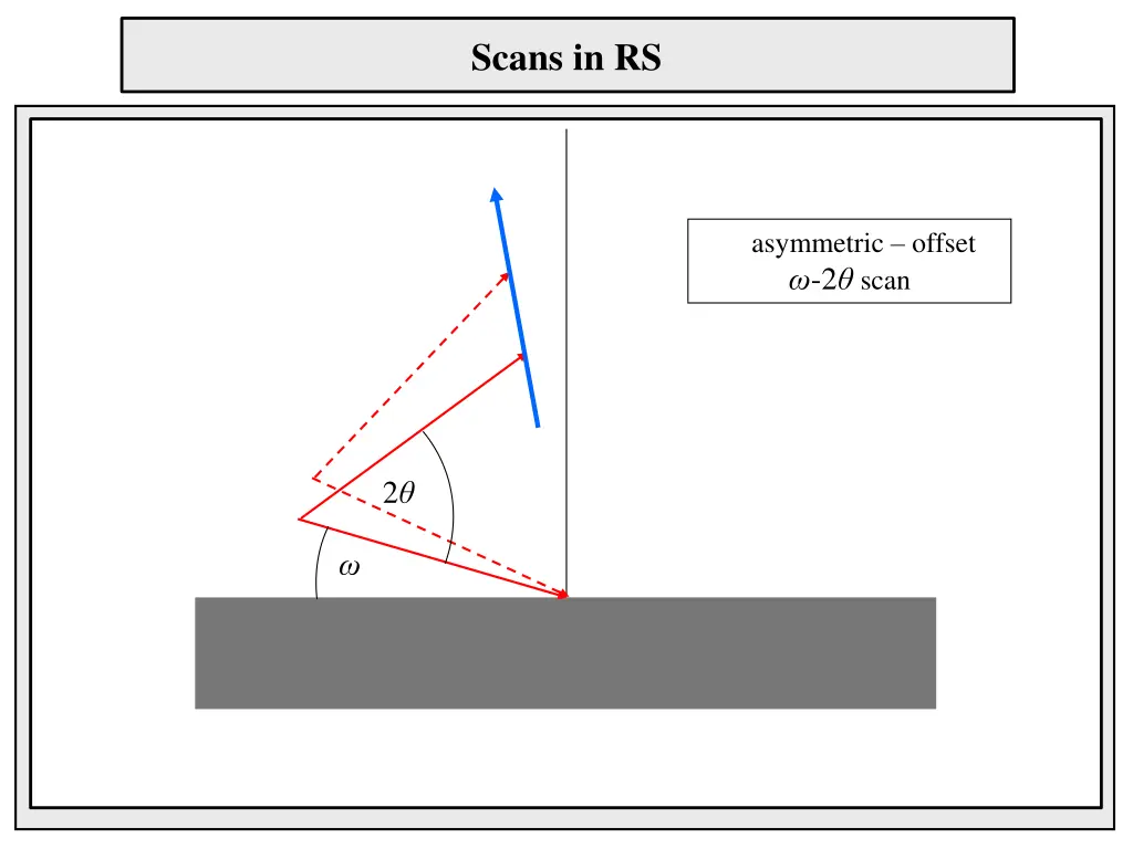scans in rs 1