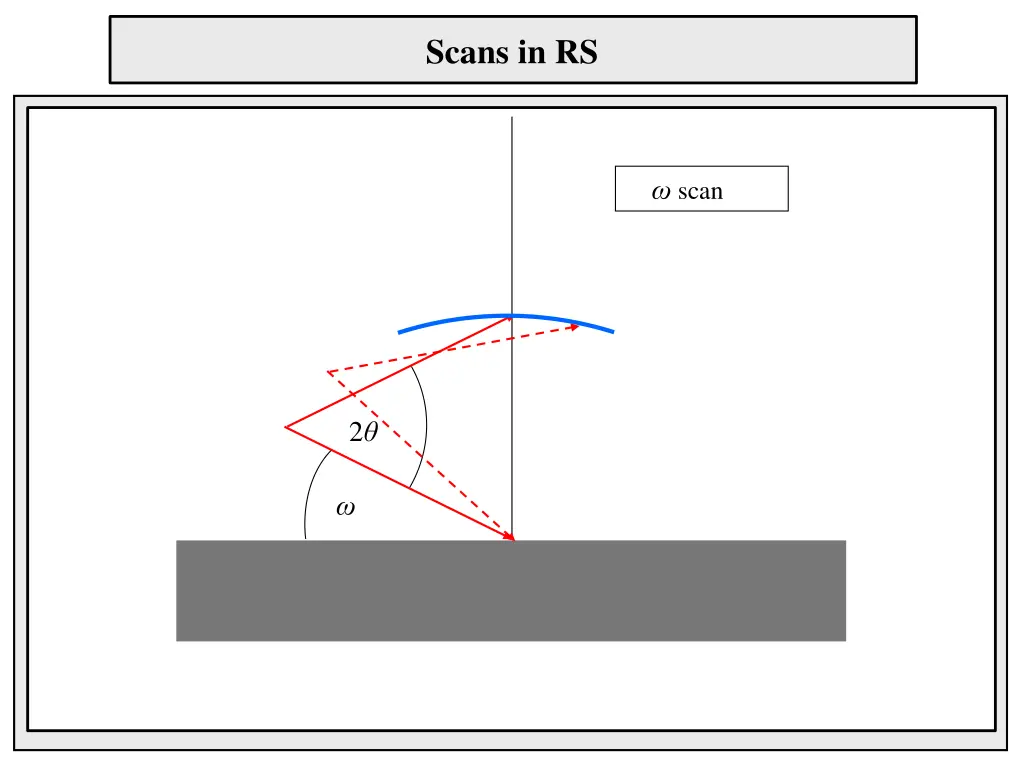 scans in rs 2