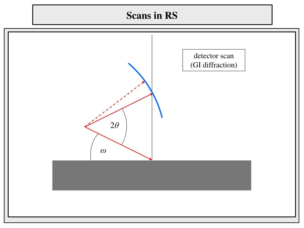 scans in rs 3