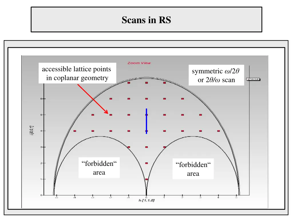 scans in rs 4