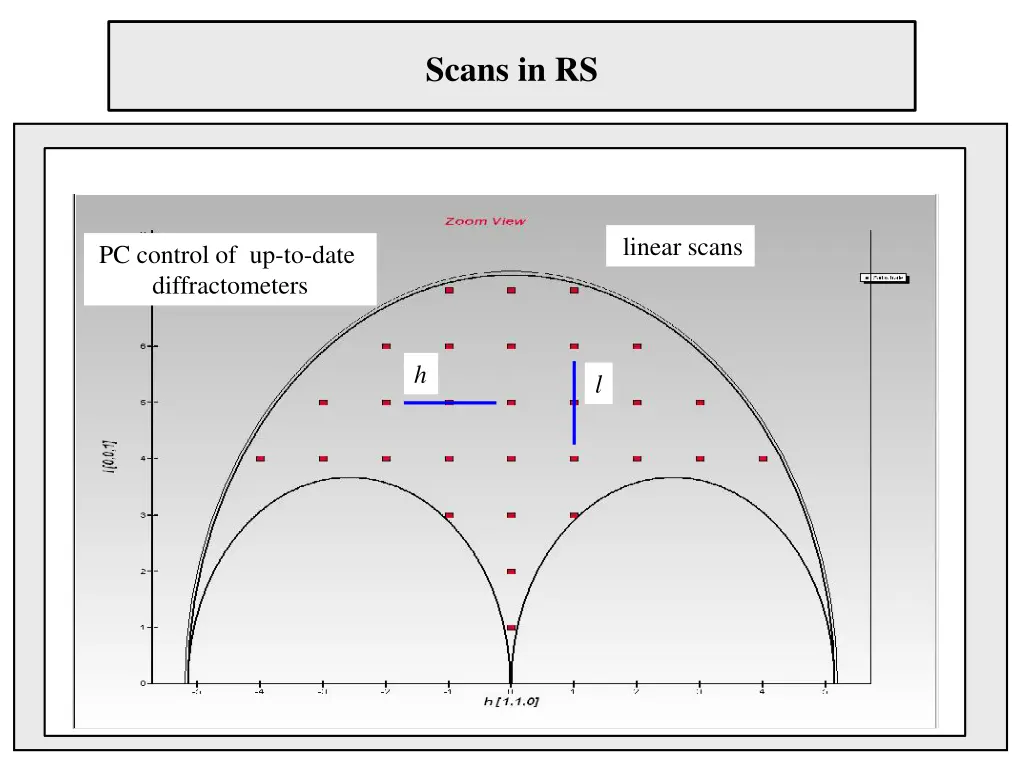 scans in rs 6