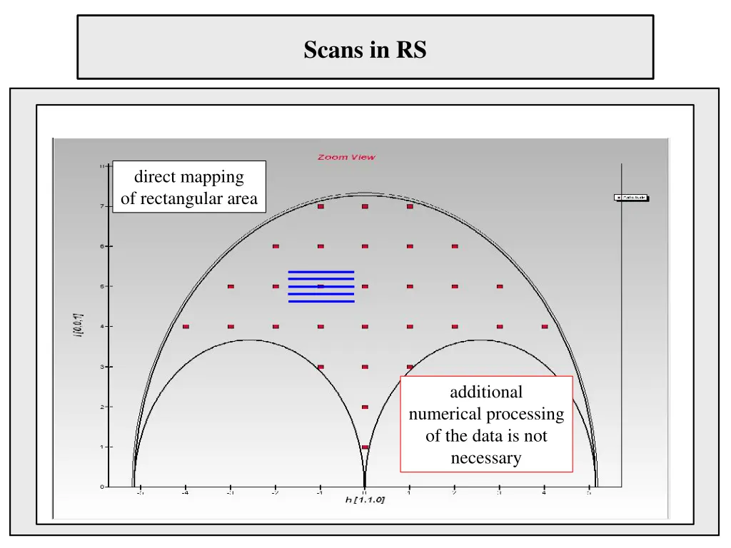 scans in rs 7