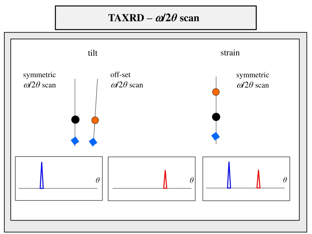 taxrd 2 scan