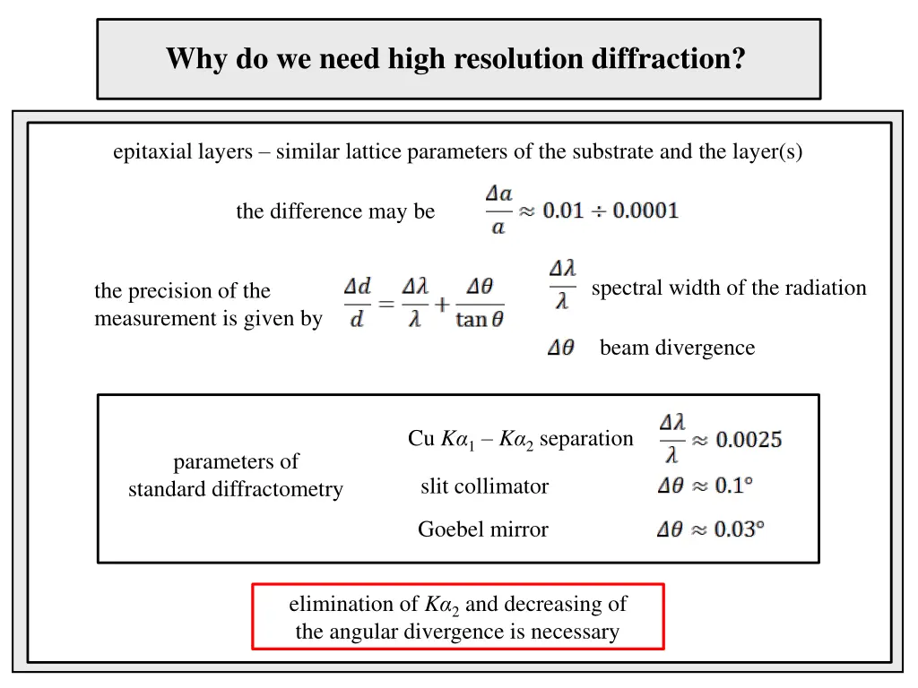 why do we need high resolution diffraction