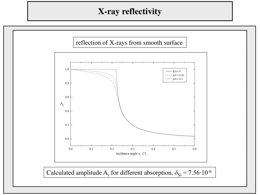 x ray reflectivity 1