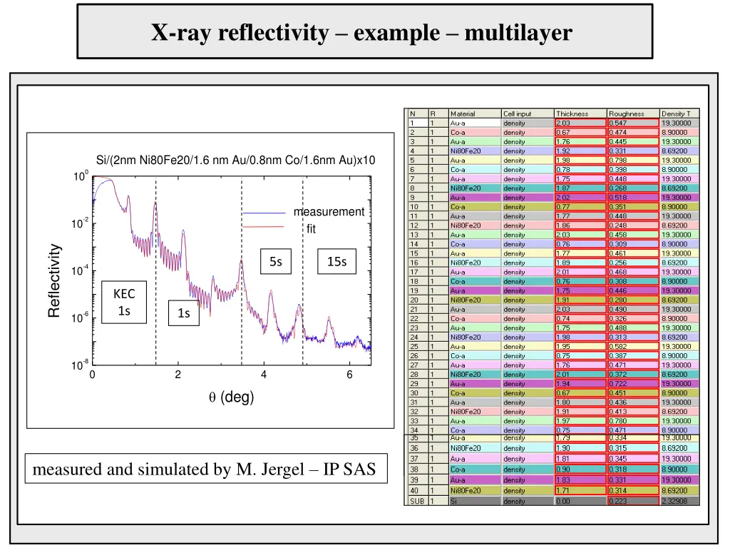 x ray reflectivity example multilayer