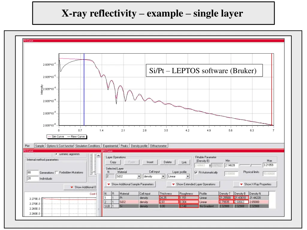 x ray reflectivity example single layer