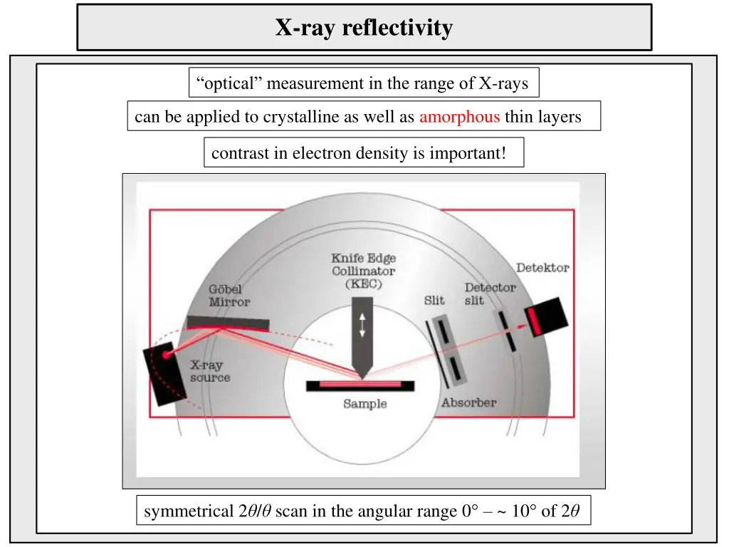 x ray reflectivity