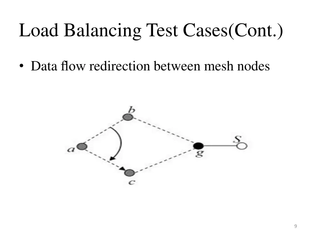load balancing test cases cont