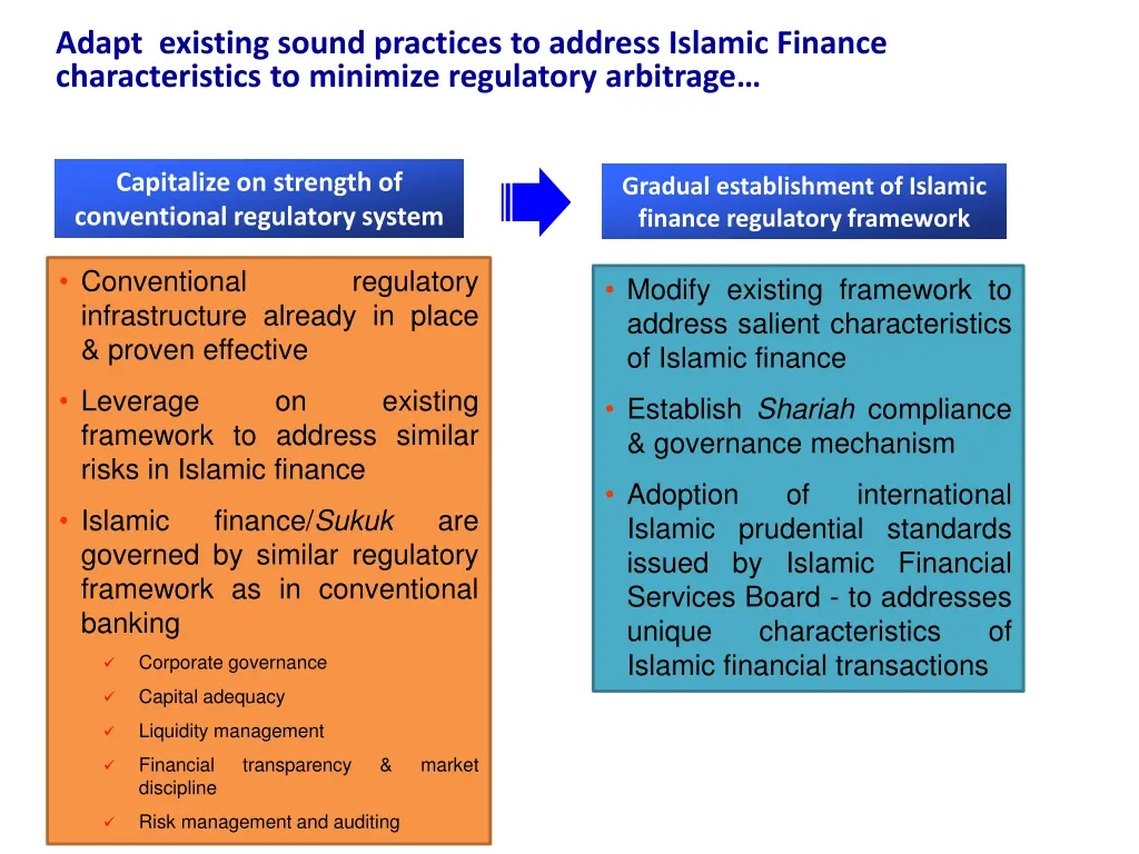 adapt existing sound practices to address islamic