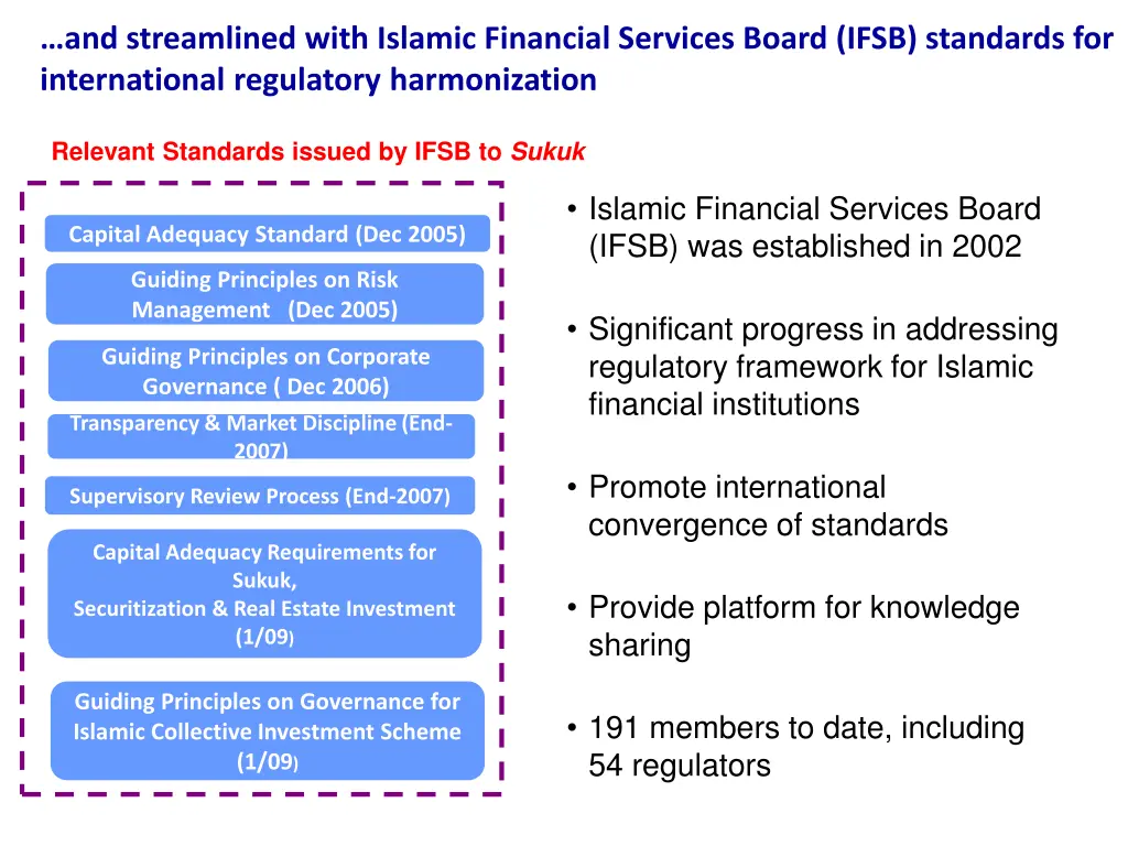 and streamlined with islamic financial services