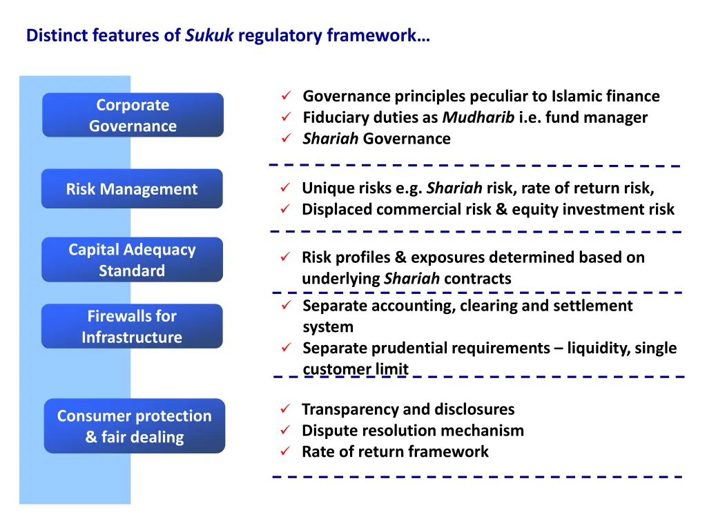 distinct features of sukuk regulatory framework