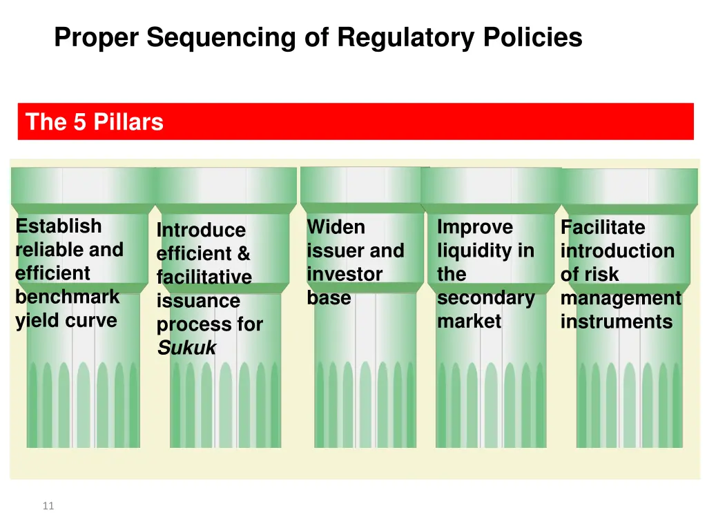 proper sequencing of regulatory policies